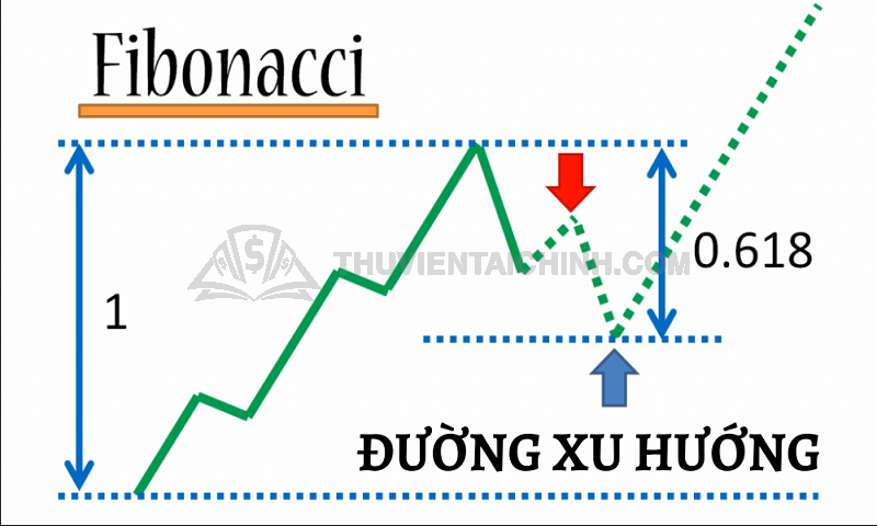 Fibonacci thoái lui