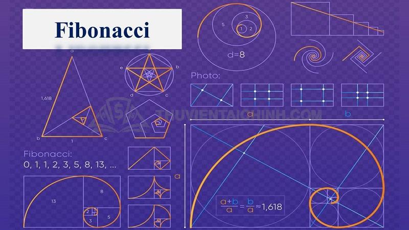 Giao dịch Fibonacci chứa đầy những thuật toán