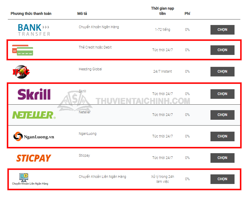 Các phương thức nạp tiền sàn Tickmill