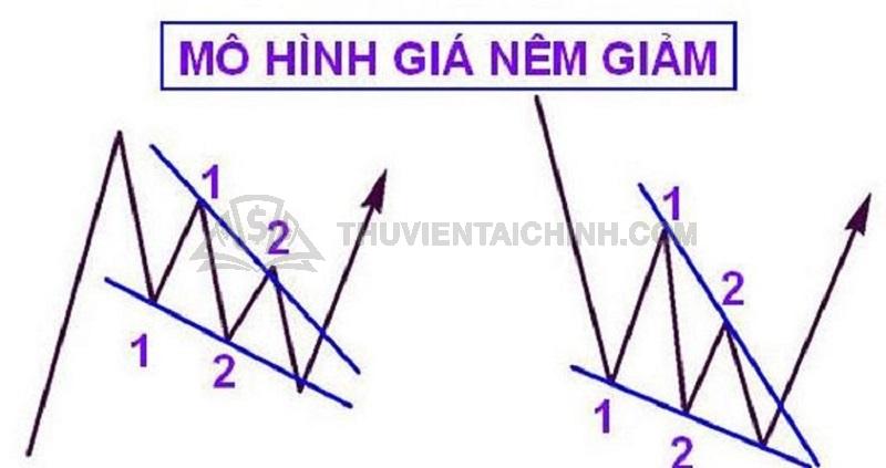 Những dấu hiệu về mô hình nêm giảm
