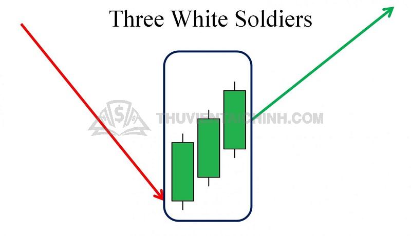 Xem xét thật kỹ lưỡng những biểu hiện của nến ba để đưa ra quyết định đúng đắn