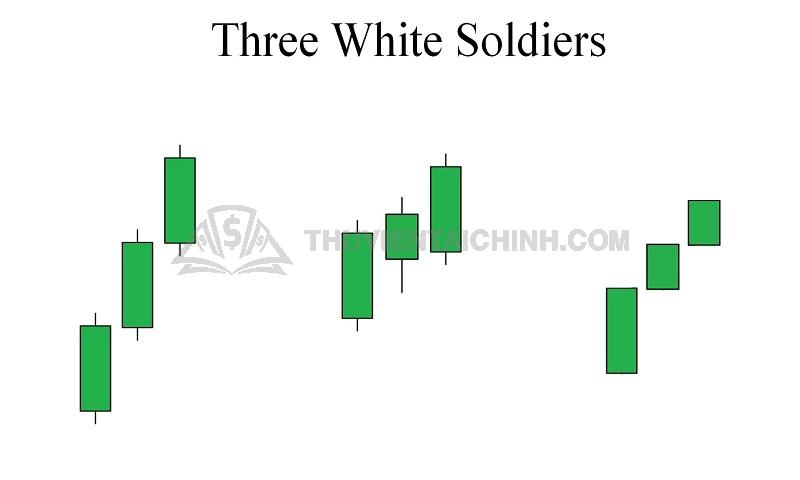 Mô hình nến ba Three White Soldier – Ba chàng lính trắng