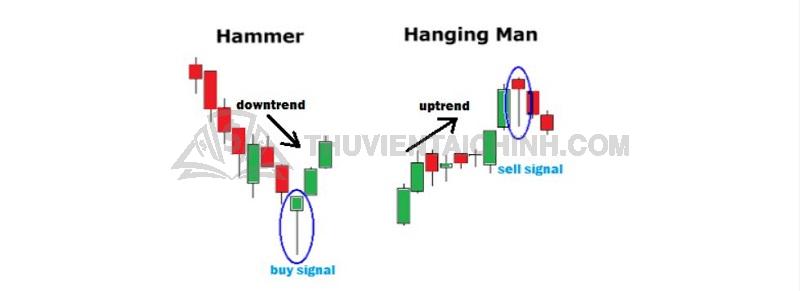 Mô hình Hammer và Hanging Man