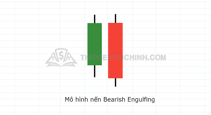 Nến Engulfing tăng
