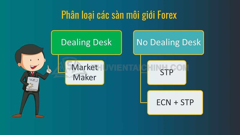 Lựa chọn đúng nhà mô giới để triển khai những chiến lược đầu tư
