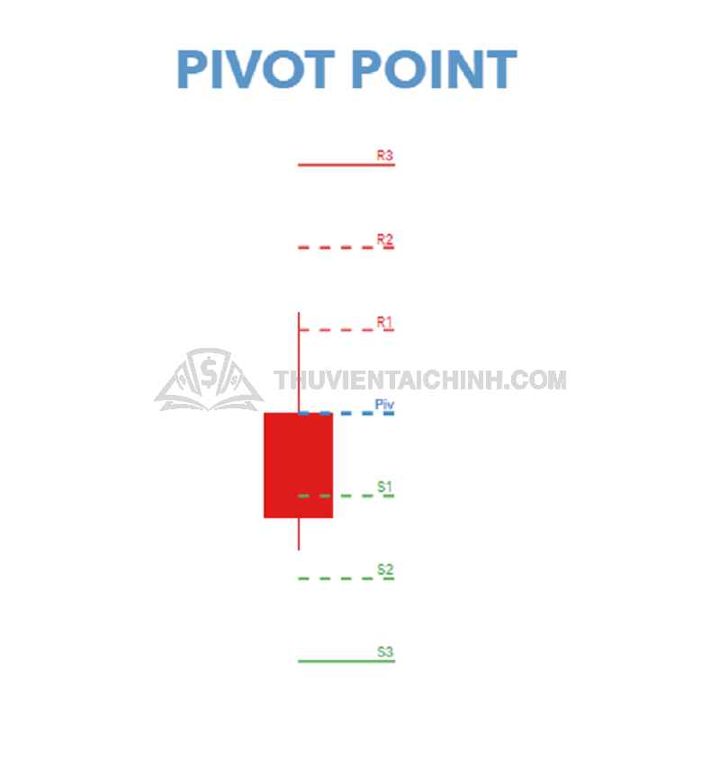 Điểm pivot