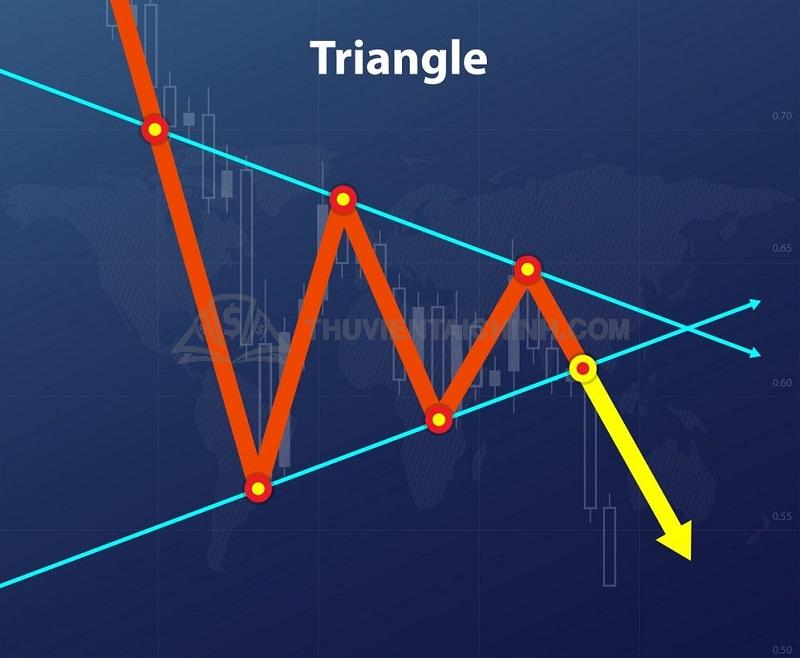 Mô hình tam giác (Triangle)