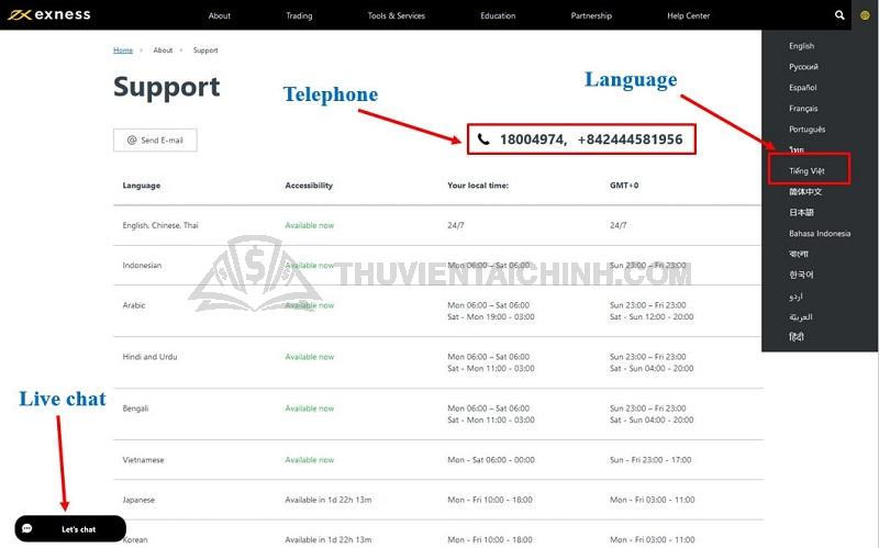 Hướng dẫn liên hệ bộ phận hỗ trợ Exness
