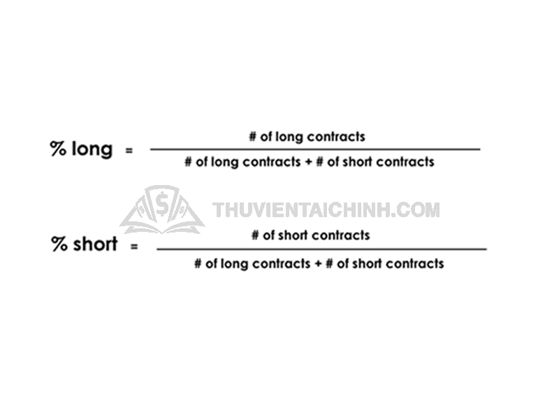 Công thức tỷ lệ phần trăm của các giao dịch đầu cơ