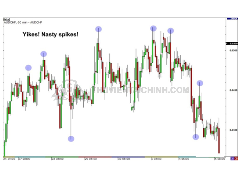 Cặp tiền tệ AUD/NZD