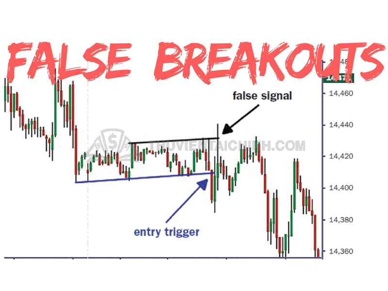 Cần đặc biệt lưu ý đột phá giả mạo (Fakeouts)