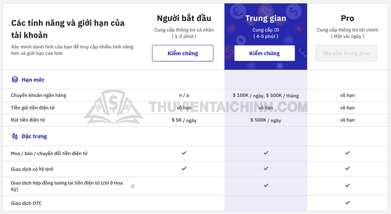 Hướng dẫn mở và xác minh tài khoản sàn Kraken