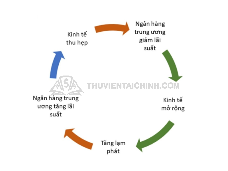 Sự lạm phát