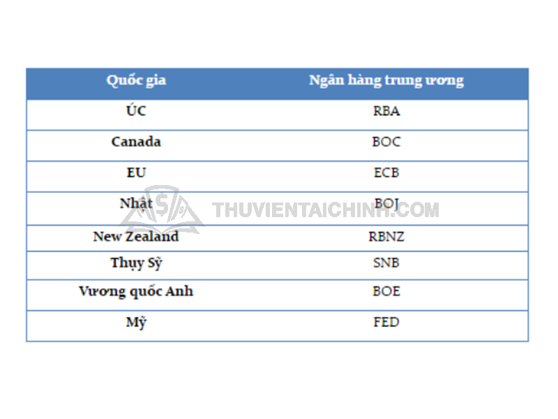 8 ngân hàng trung ương các nhà giao dịch cần phải tâm