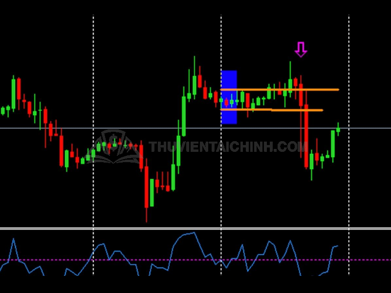 Làm mờ sự đột phá (Breakout)
