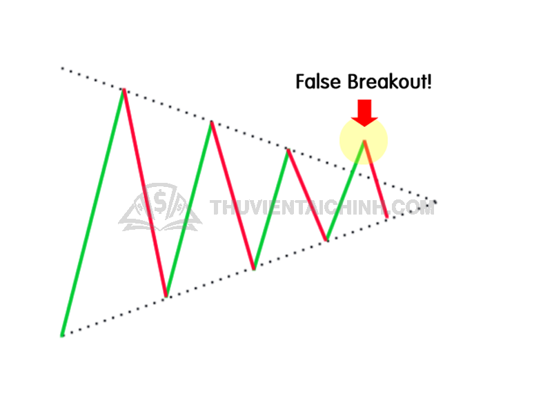 Đột phá giả mạo và cơ hội giao dịch trong Forex