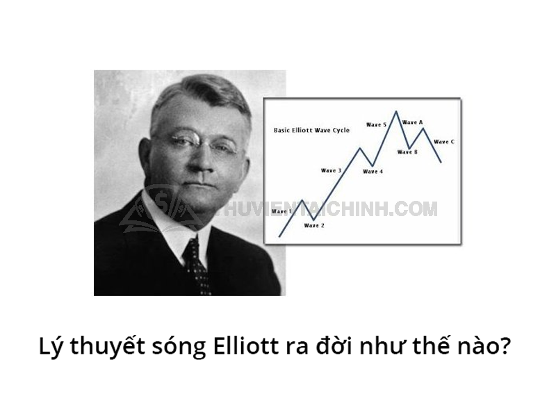 Lý thuyết sóng Elliott