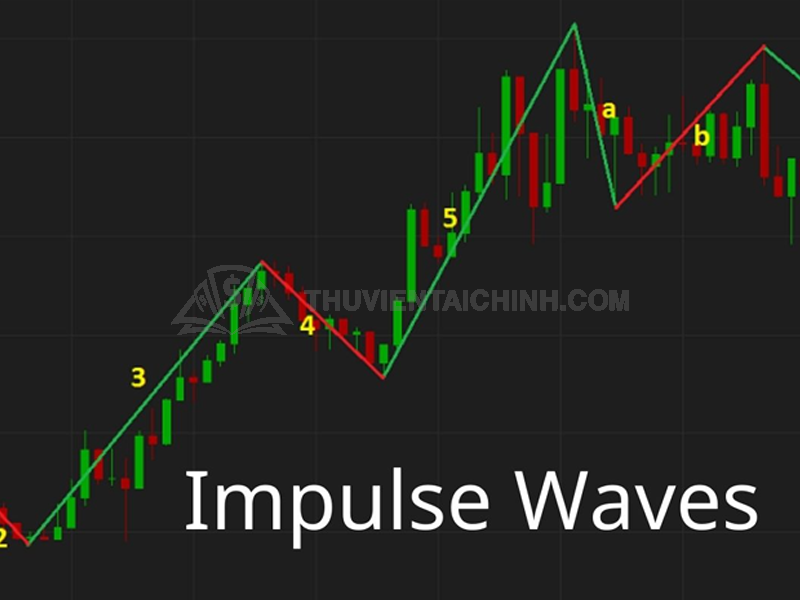 Sóng đẩy và mô hình sóng đẩy (Impulse Wave)