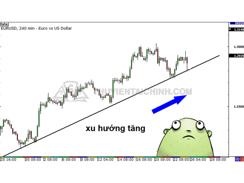 Khung thời gian H4 - 4 giờ