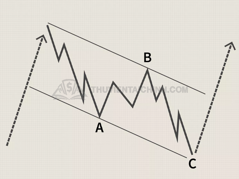 Chiến lược sóng Elliott trong giao dịch Forex