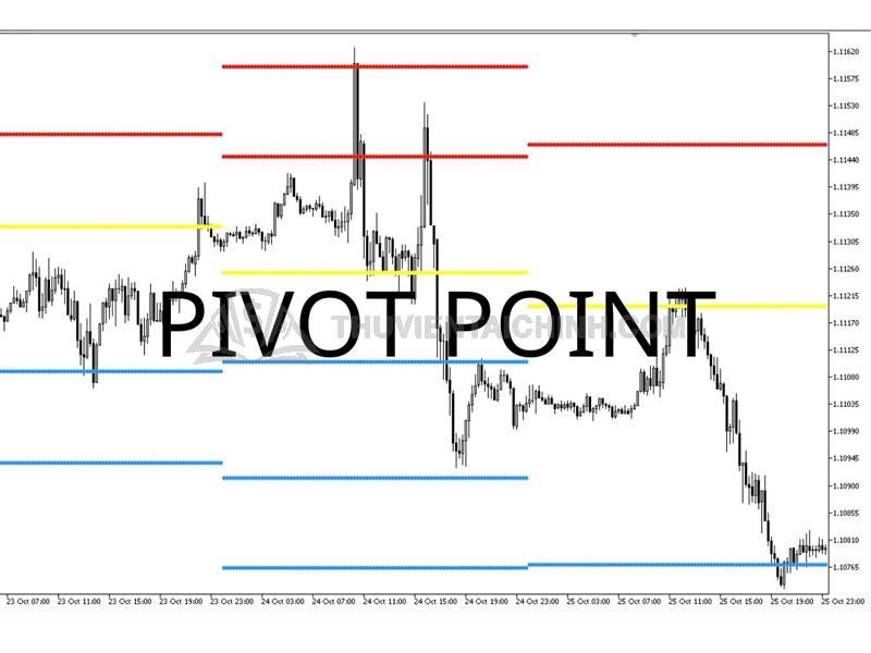 Hiểu đúng về điểm Pivot