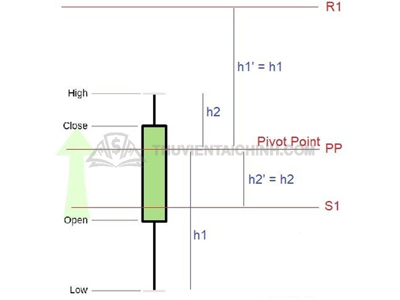 Phương pháp tính điểm tiêu chuẩn