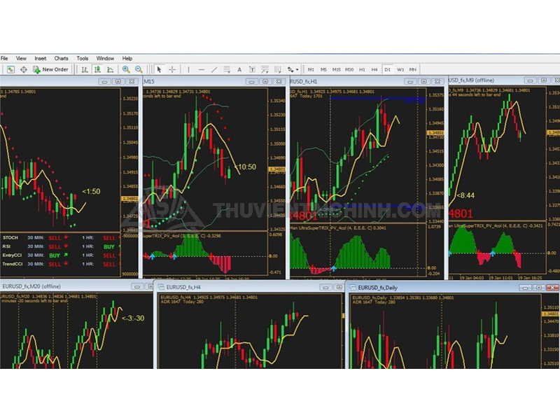 Phân tích đa khung thời gian cung cấp trader kiến thức gì