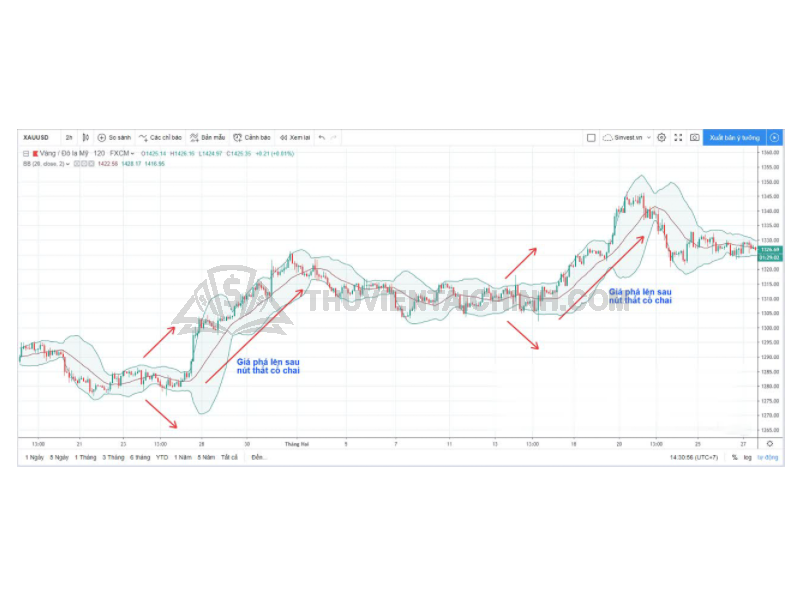 Bollinger Bands