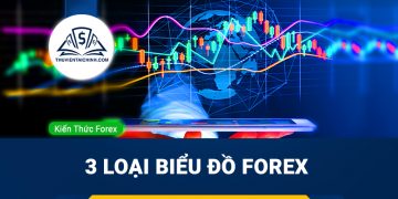 6 tiêu chí quan trọng khi chọn một sàn Forex
