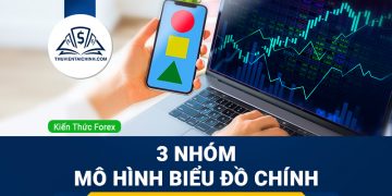 (Triangle) là gì? Cách giao dịch với các mô hình tam giác