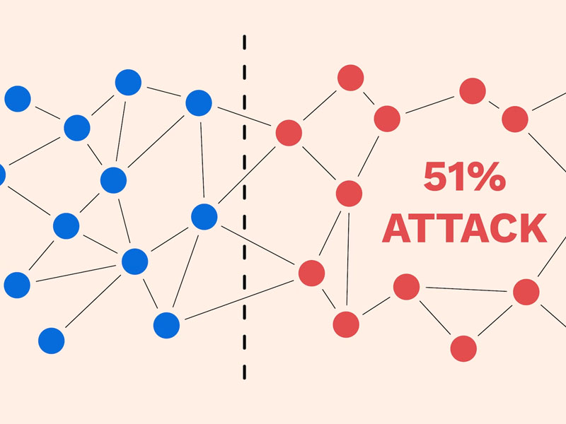 51% Attack (Tấn công) là gì?