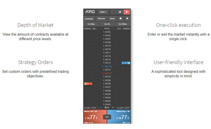Ưu điểm của sàn ATC Brokers