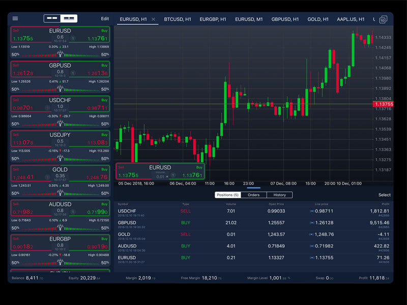 Đôi nét về sàn ActivTrades là gì?