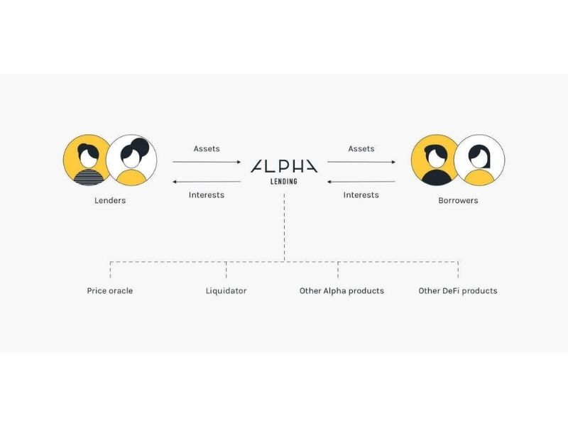Alpha Lending