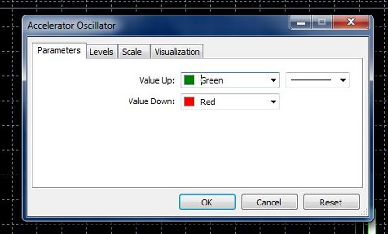 Hướng dẫn cài đặt chỉ báo giao dịch Awesome Oscillator