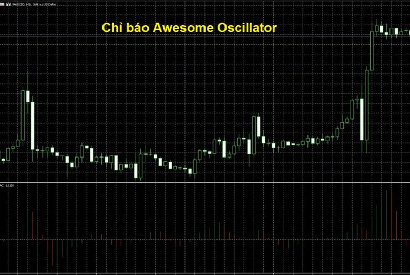 Khái niệm Awesome Oscillator là gì?