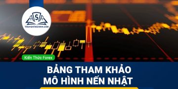 Tổng hợp các mô hình nến đơn khi giao dịch