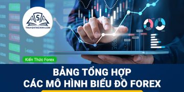 (Triangle) là gì? Cách giao dịch với các mô hình tam giác