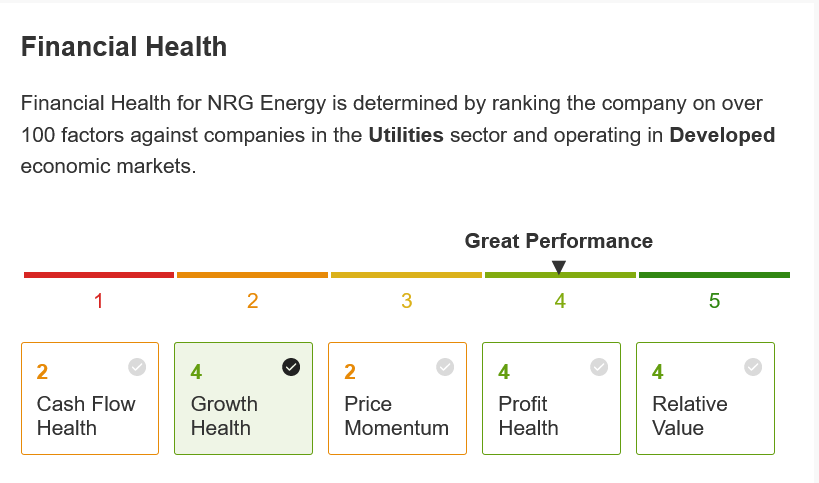 Biểu đồ sức khỏe tài chính của NRG