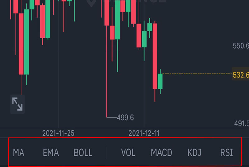 Các công cụ biểu đồ trên Binance App