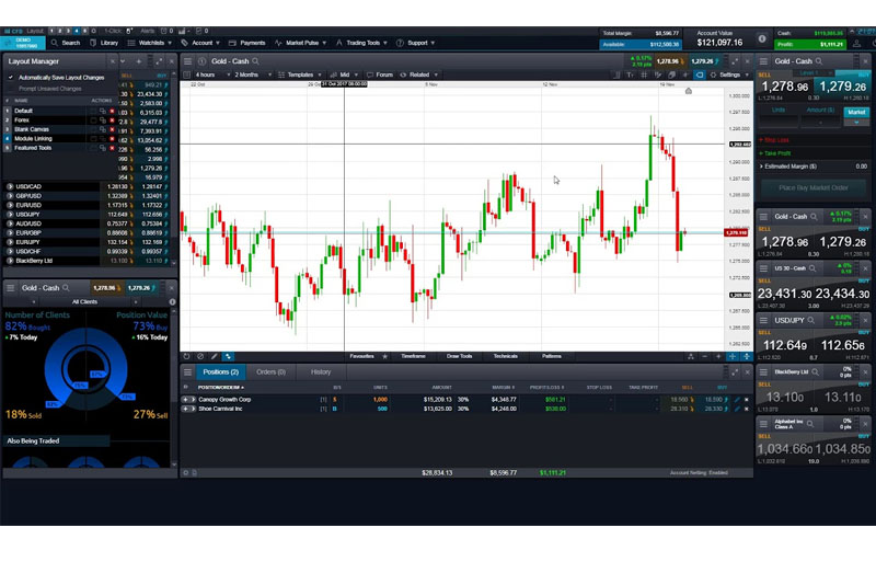 Ưu điểm của sàn CMC Markets