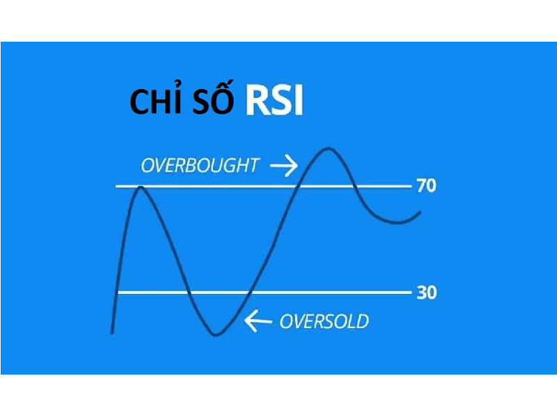 Chỉ báo RSI