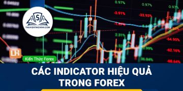 Các Indicator hiệu quả trong forex