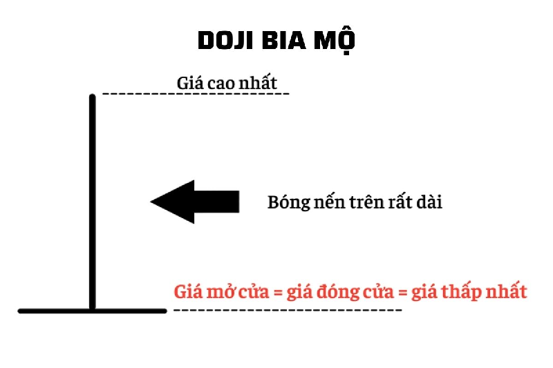 Mô hình nến Bia mộ