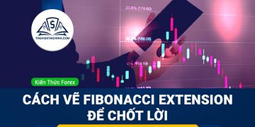 Hướng dẫn vẽ Fibonacci mở rộng (Fibonacci Extension) để chốt lời