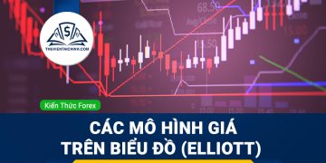 Chỉ báo đi trước và chỉ báo theo sau xu hướng