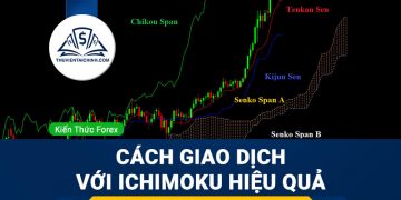 Ichimoku là gì? Cách giao dịch với Ichimoku hiệu quả