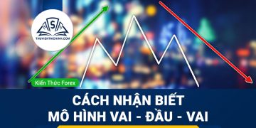 Mô hình Vai – Đầu – Vai: Cách nhận biết và giao dịch hiệu quả