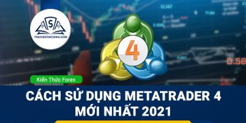 Giờ (thời gian) mở cửa và đóng cửa của thị trường Forex