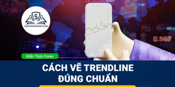 Giờ (thời gian) mở cửa và đóng cửa của thị trường Forex